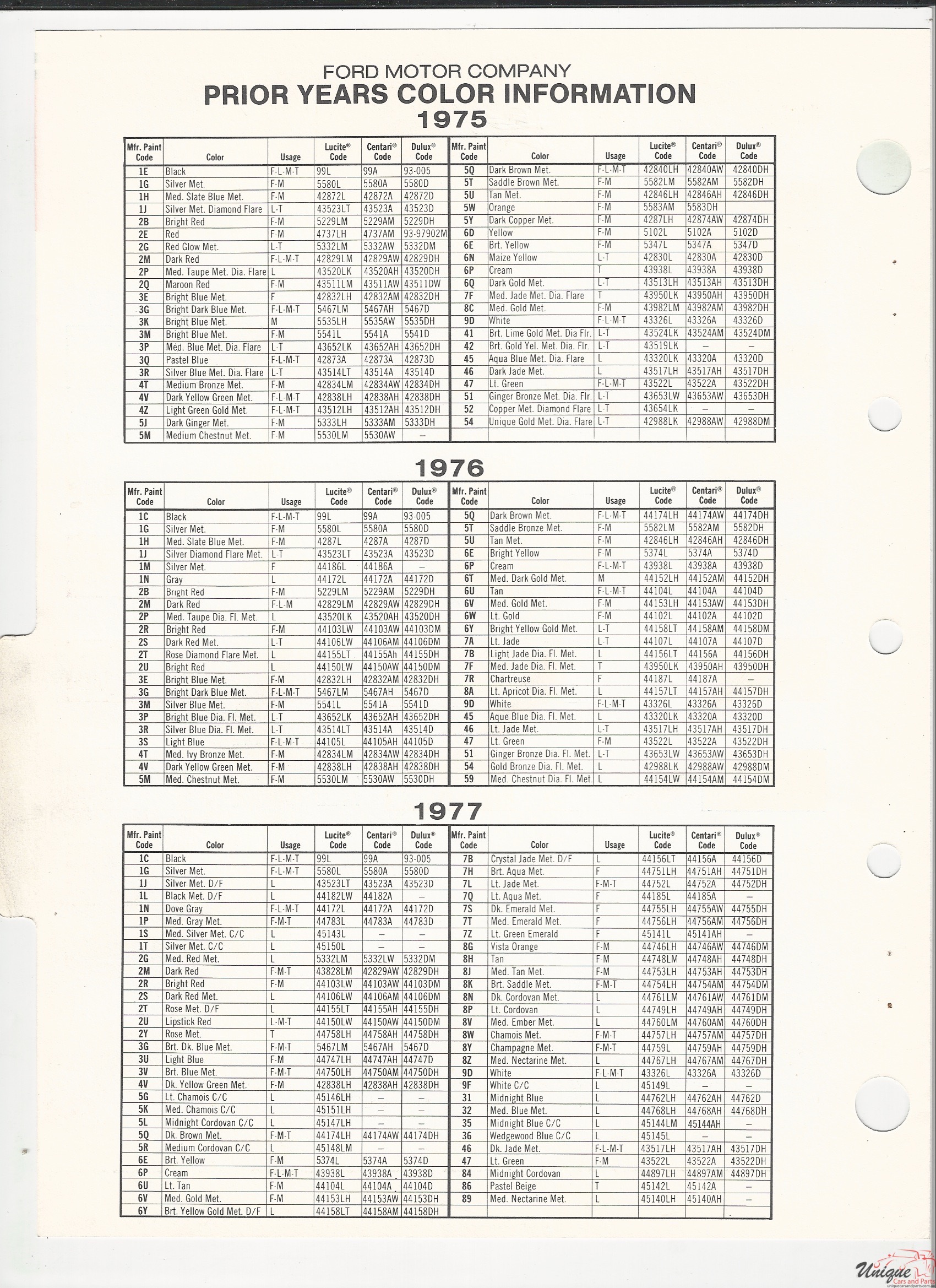 1978 Ford-1 Paint Charts